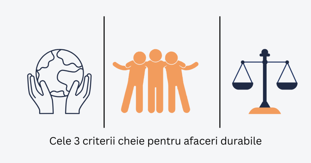 Raportare ESG Romania